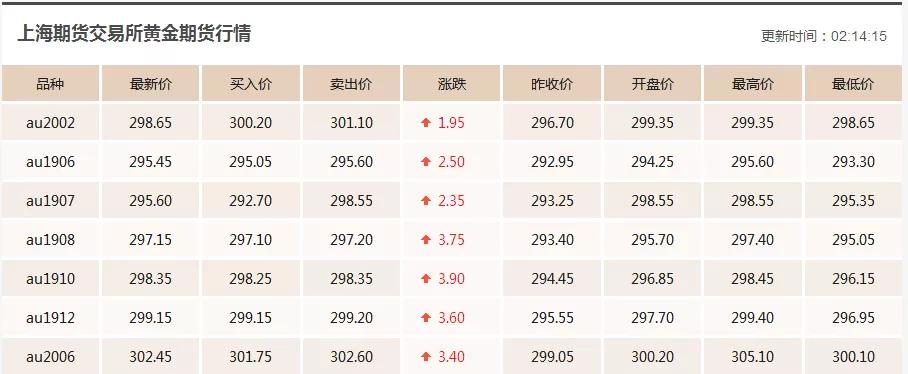 日黄金价格行情走势分析 今日黄金价格走势图