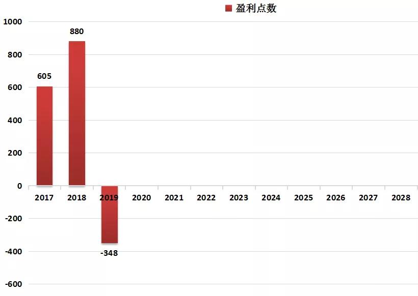 黄金外汇交易策略（当日交易实盘）