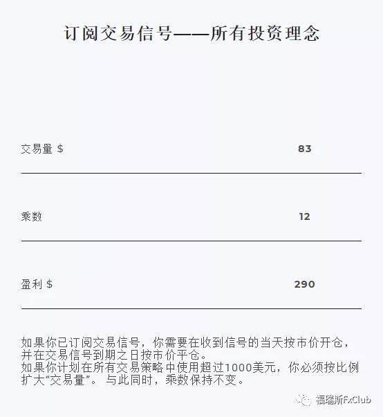 福瑞斯新交易信号上线：原油是否将再次上涨？这么投资预期收益高达65.9%