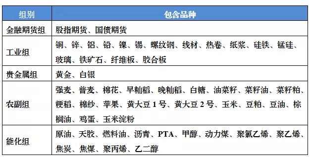 019年期货交易实盘大赛正式开赛"