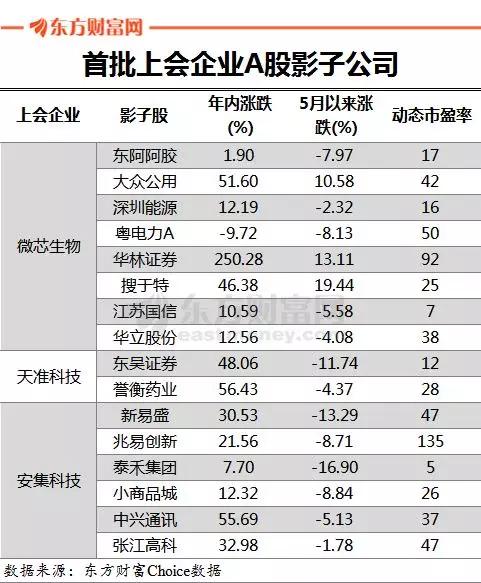 科创板今天“开考”，料100%过关引爆影子股？