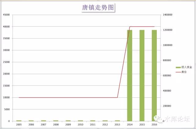 股市骗局（二）----- 回报率 #2920