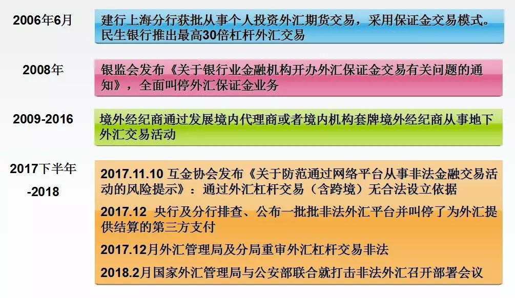 外汇投资论坛|柬埔寨疯狂的互联网炒外汇骗局