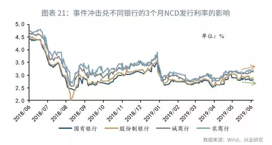 【外汇市场】流动性分化下关注境内外价差—外汇衍生品月报