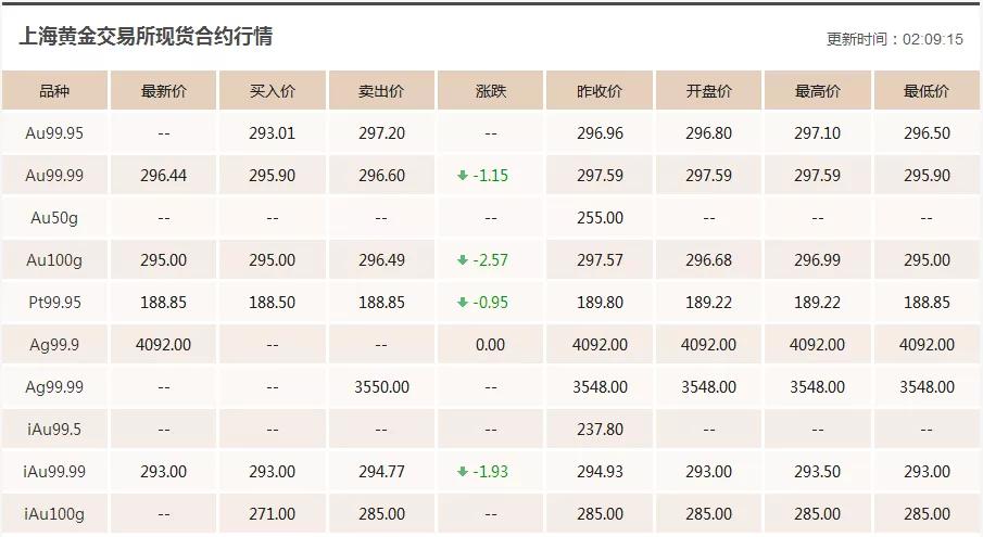 黄金价格今天多少钱一克，黄金价格实时走势图，今日黄金价格走势分析