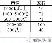 沪深300指数(优势,怎么选)