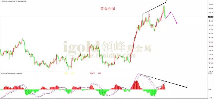  领峰贵金属评论：物极必反 否极泰来啊