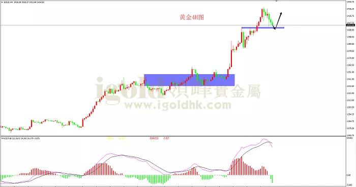 「领峰金评」该来的迟早会来 不要被假象迷惑