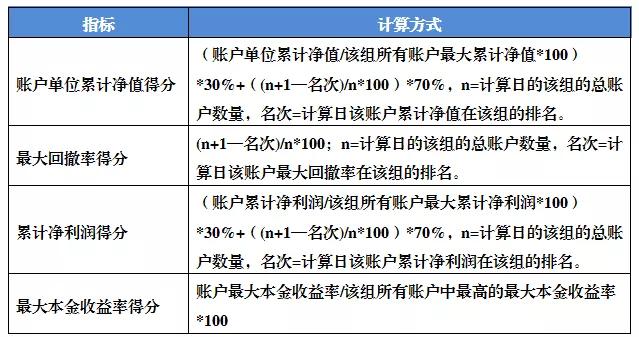 2019年期货交易实盘大赛正式开赛