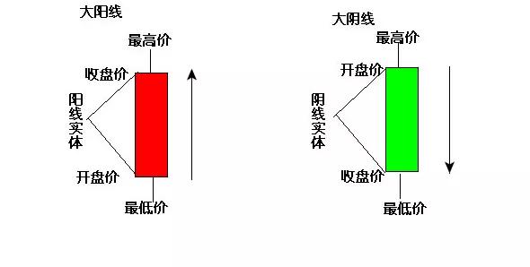 炒期货K线图基础形态盘面解析分享