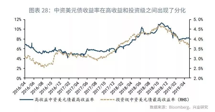 【外汇市场】流动性分化下关注境内外价差—外汇衍生品月报