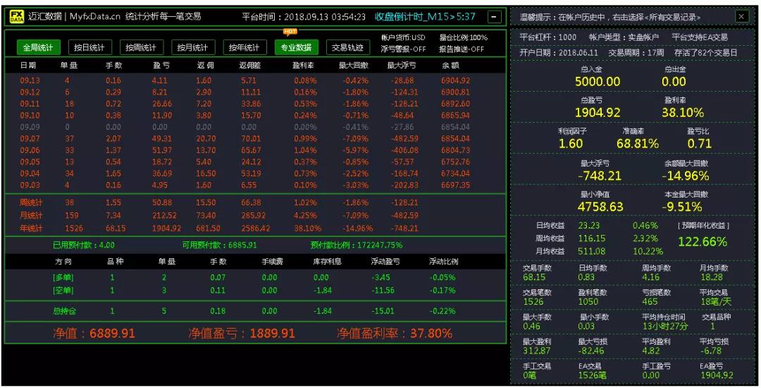 外汇短线送福利：交易统计分析指标