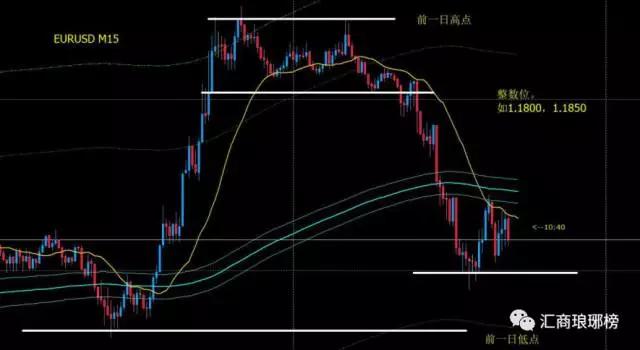 外汇短线高手实战经验分享