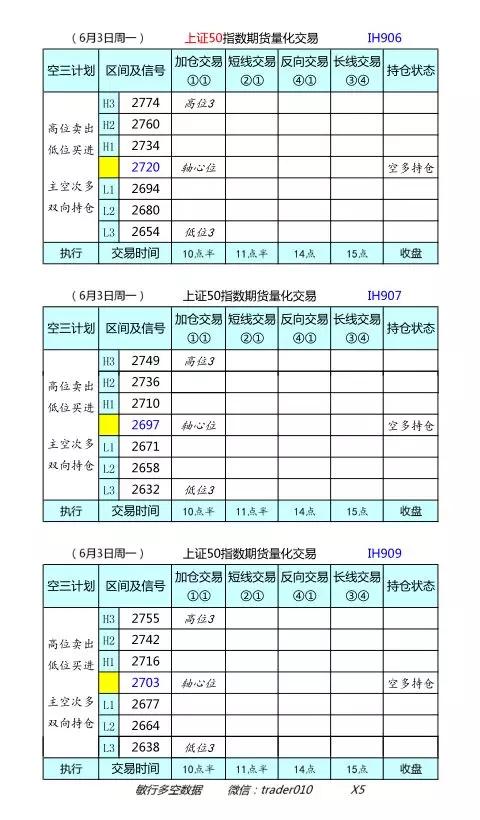 股指期货交易模拟盘交易策略指标