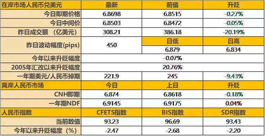 人民币ndf汇率,ndf人民币远期汇率