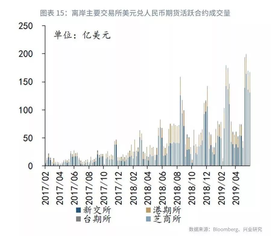 【外汇市场】流动性分化下关注境内外价差—外汇衍生品月报