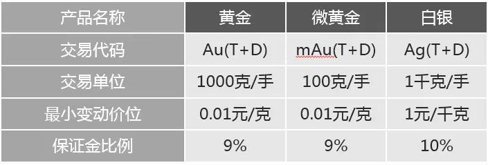 什么是延期交收交易(时间,集合竞价,补偿费)