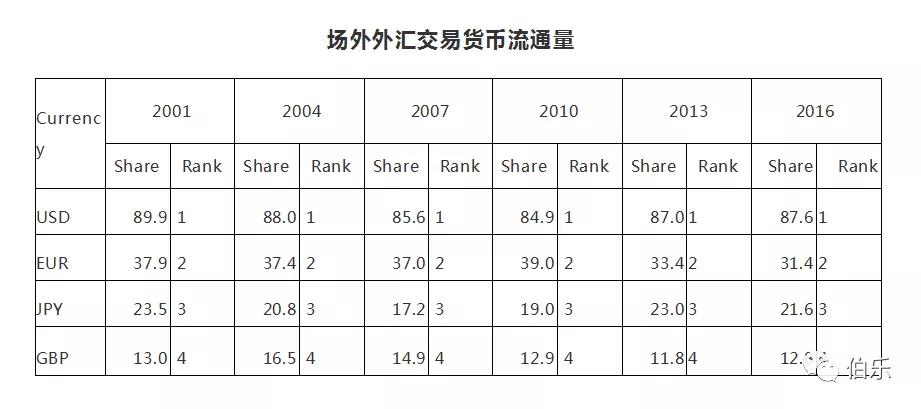 外汇交易的特点及全球外汇市场交易时间