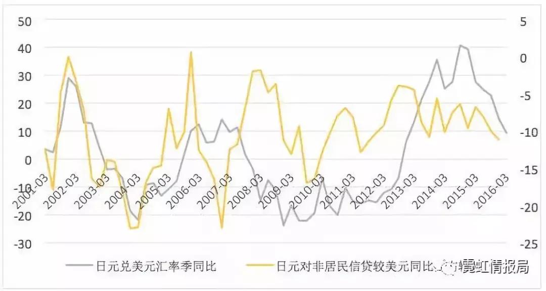 日元为什么是避险货币,几点原因