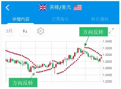 外汇交易知识|外汇交易指标介绍