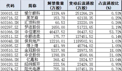 今日A股早盘信息