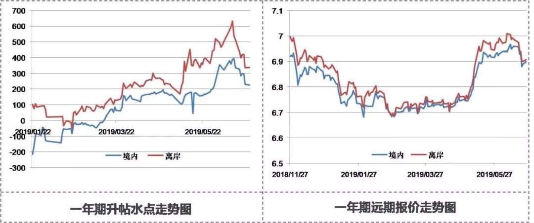 人民币ndf汇率,ndf人民币远期汇率