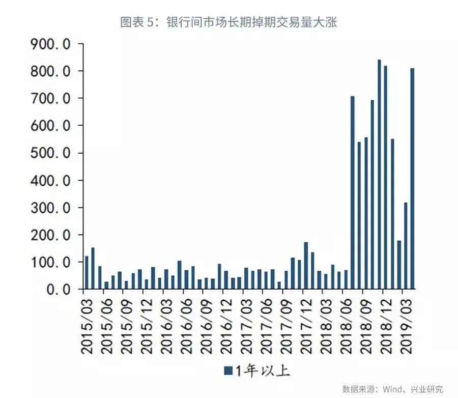 【外汇市场】流动性分化下关注境内外价差—外汇衍生品月报