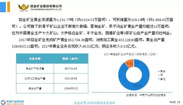 中国黄金市场研究报告