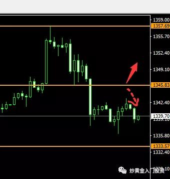 炒黄金交易投资赚钱喊单6.17