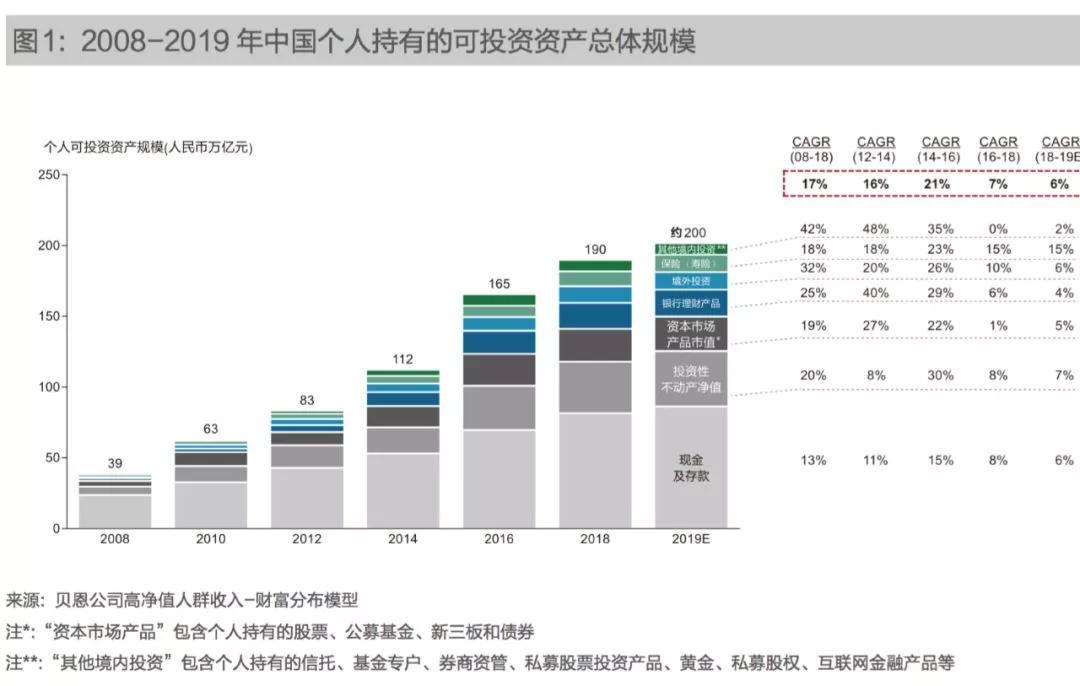 北京调整购房资格；翟欣欣再现征婚网站？