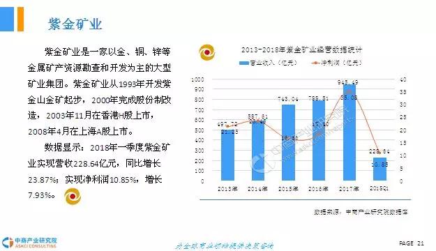 中国黄金市场研究报告