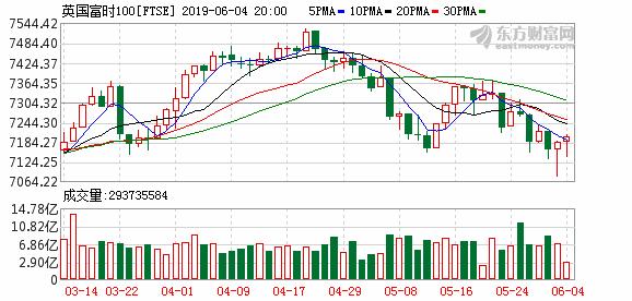 美股道指最高点位，全线收涨超200点