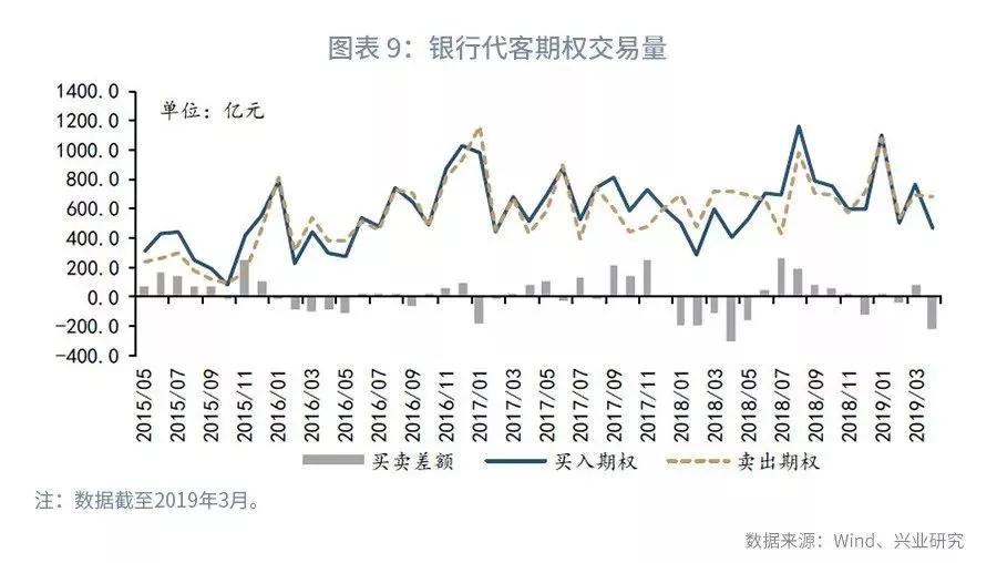 【外汇市场】流动性分化下关注境内外价差—外汇衍生品月报