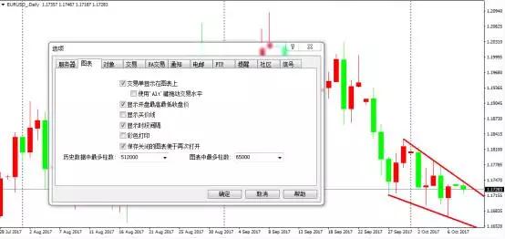 mt4操作入门教程|如何添加或删除指标？