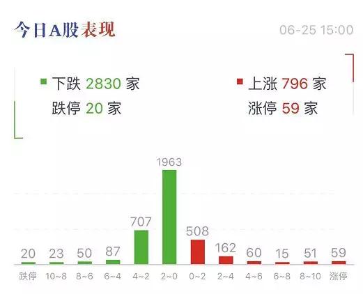 招行AH股罕见大跌!三家银行紧急澄清，A股V字反转