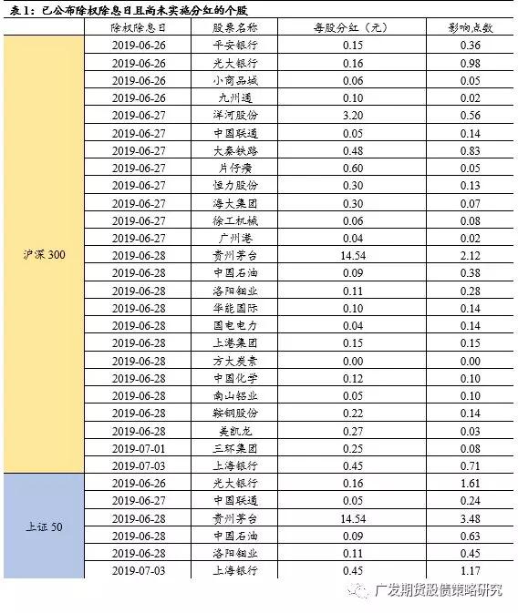 股指期货分红跟踪报告-分红对股指期货期现价差的影响