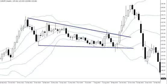 金道外汇：布林带的致胜交易方式-PT2范例（上）