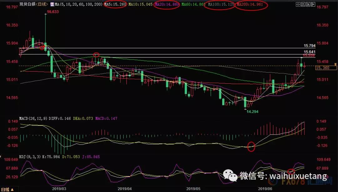 外汇、黄金、原油交易策略（6月24日）