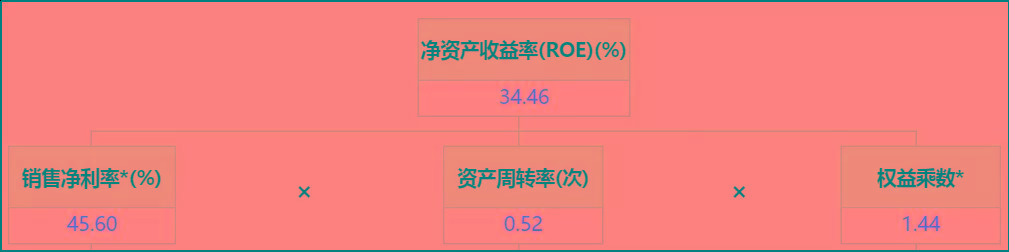 一家酱油公司的市值为何能超海康威视，且是京东方的两倍？