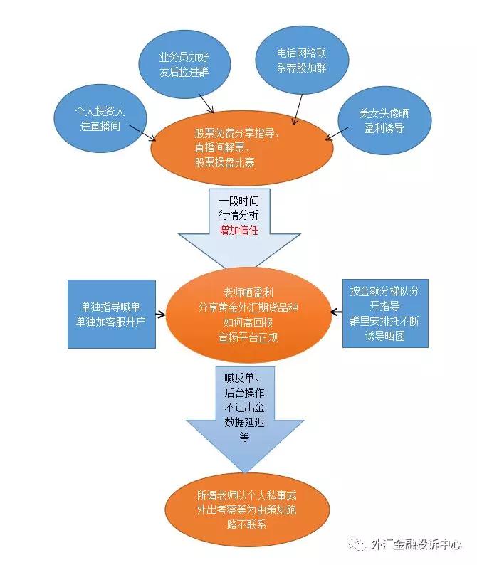 用户投诉：寰盈国际CFX圆汇外汇黑平台