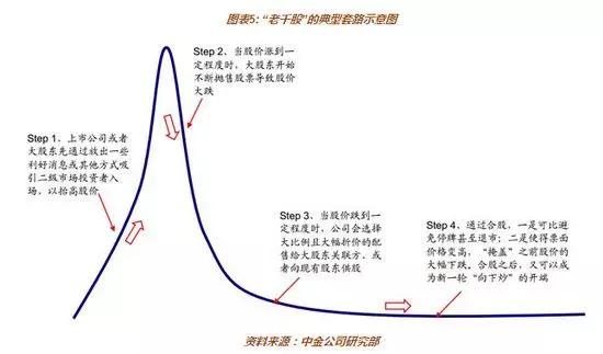 这股票成割韭菜利器，5分钟暴涨4倍又暴跌七成，港交所：管不了