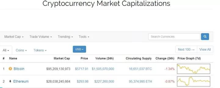 外汇套牌公司与盗版MT4软件实用甄别方法