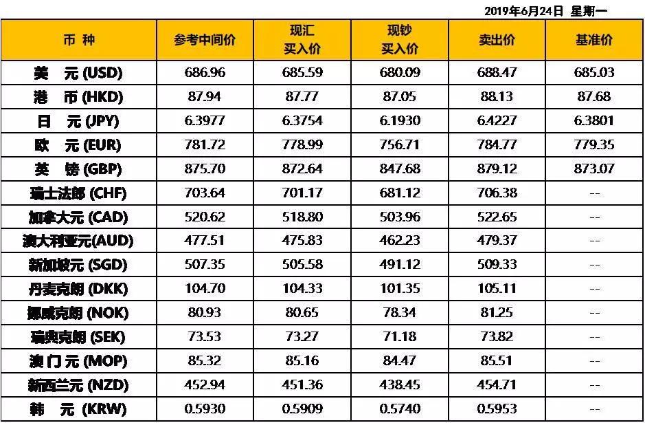 人民币ndf汇率,ndf人民币远期汇率