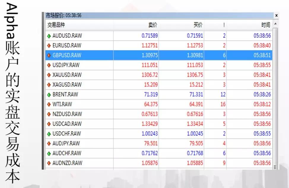  RubixFX格伦外汇开放About Alpha账户申请