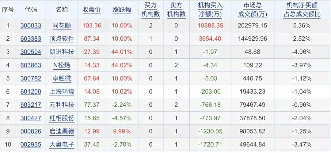 .24日新股申购及股市行情汇总"