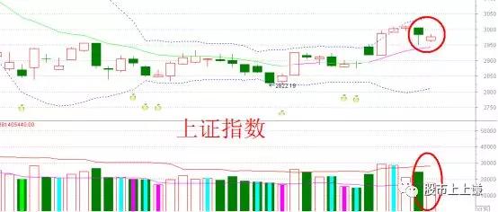 军工股尾盘异动为哪般？