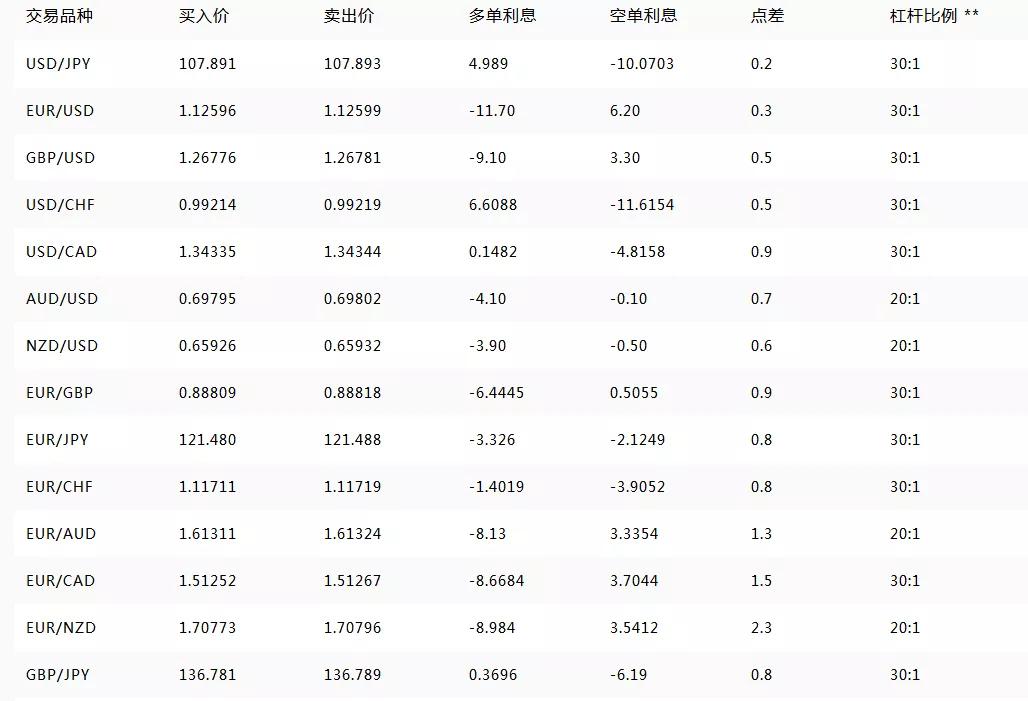 fxdd外汇交易平台（MT4,点差）简介