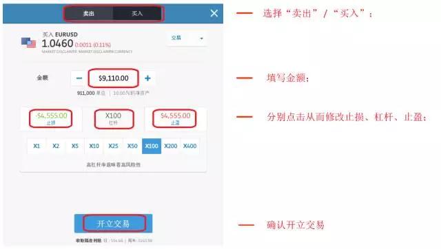 e投睿eToro外汇交易平台产品开仓流程