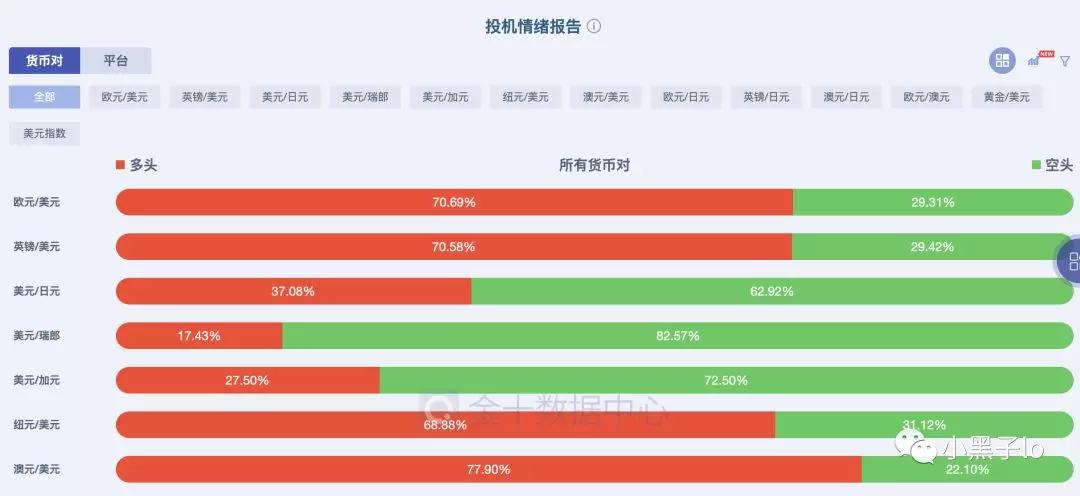 黄金投资网：2019全球黄金市场分析