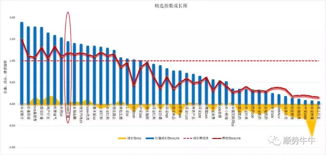 沪深300价值指数——聪明指数系列3